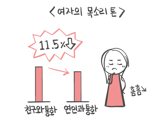 애인이랑 전화할 때 티 안 나게 하는 방법! - 연애의 과학